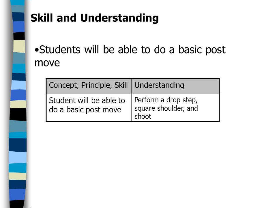 Skill and Understanding Students will be able to do a basic post move Concept, Principle, SkillUnderstanding Student will be able to do a basic post move Perform a drop step, square shoulder, and shoot