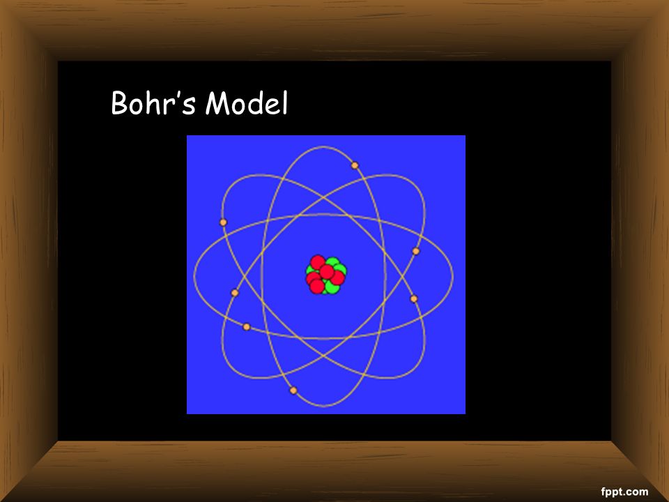 Bohr’s Model