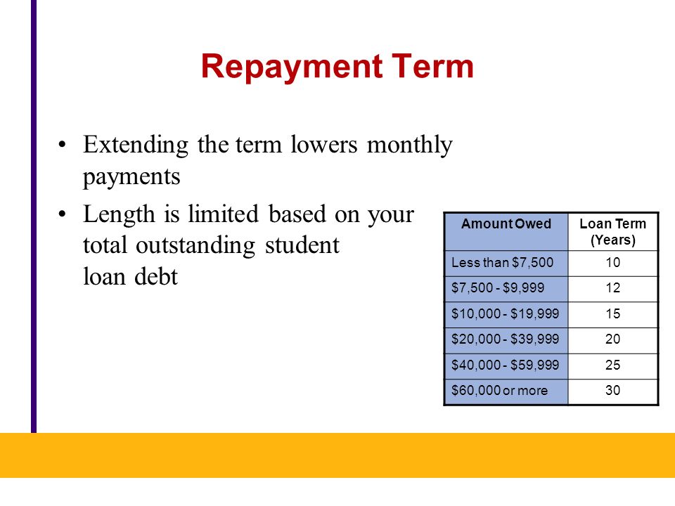 An Exit Program A Repayment Plan Create Manageable Office Of An Exit Program A Repayment Plan Create Manageable Office Of