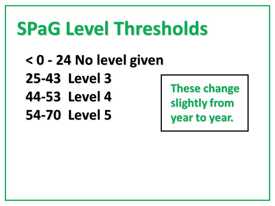 SPaG Level Thresholds < No level given Level Level Level 5 These change slightly from year to year.