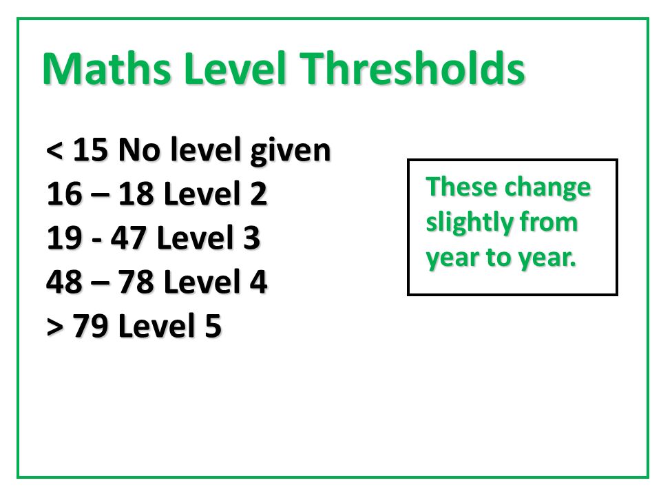 Maths Level Thresholds < 15 No level given 16 – 18 Level Level 3 48 – 78 Level 4 > 79 Level 5 These change slightly from year to year.