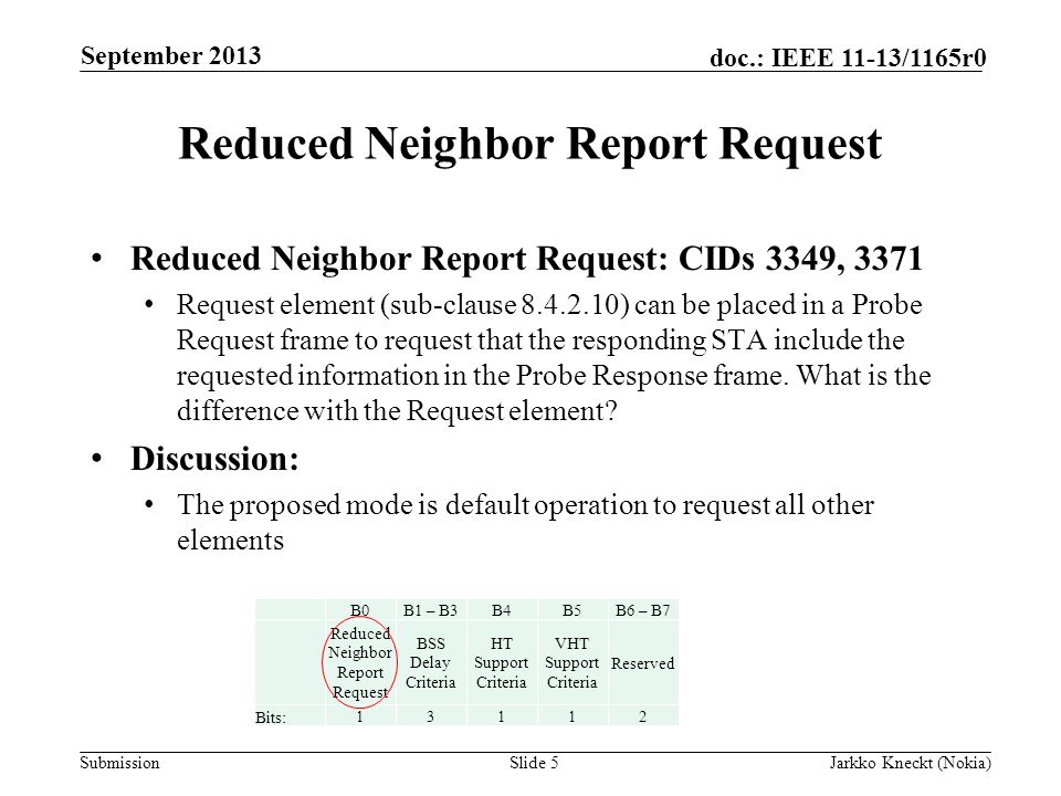 Submission doc.: IEEE 11-13/1165r0 Reduced Neighbor Report Request Reduced Neighbor Report Request: CIDs 3349, 3371 Request element (sub-clause ) can be placed in a Probe Request frame to request that the responding STA include the requested information in the Probe Response frame.