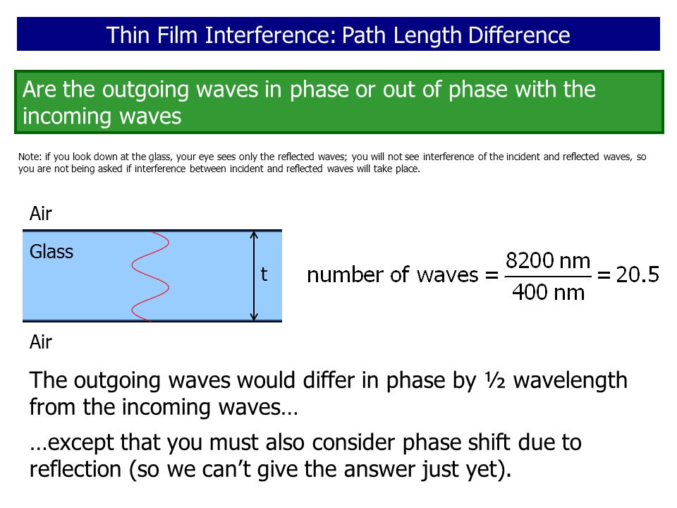 Thin Film Interference: Path Length Difference The outgoing waves would differ in phase by ½ wavelength from the incoming waves… Are the outgoing waves in phase or out of phase with the incoming waves Air Glass t Air …except that you must also consider phase shift due to reflection (so we can’t give the answer just yet).