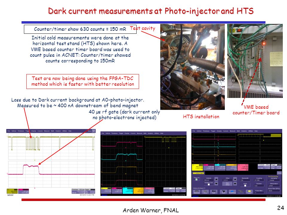 Arden Warner, FNAL 24 VME based counter/Timer board HTS installation Counter/timer show 630 counts = 150 mR Dark current measurements at Photo-injector and HTS Test cavity Initial cold measurements were done at the horizontal test stand (HTS) shown here.