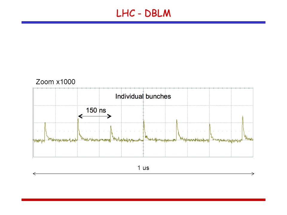 LHC - DBLM 1 us Zoom x1000