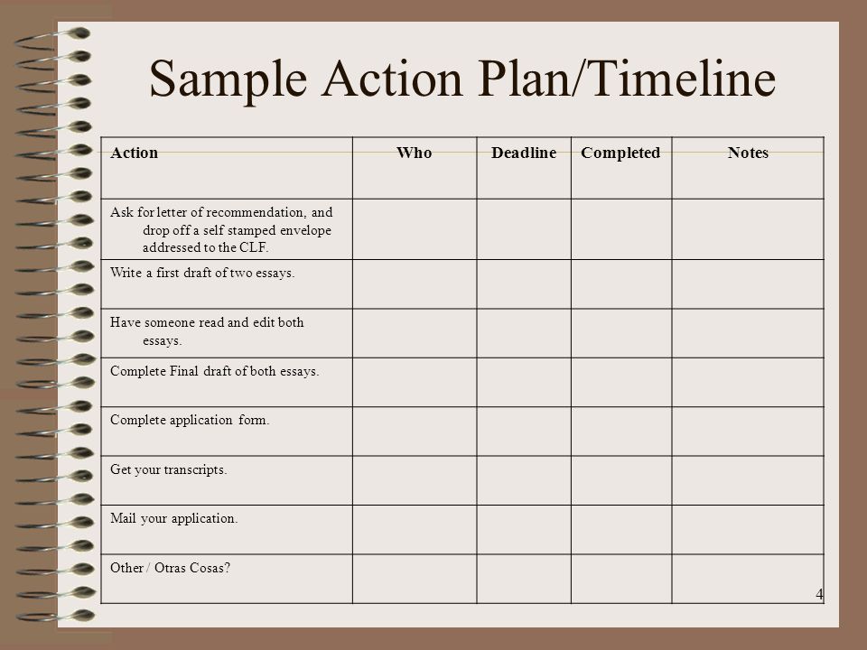 4 Sample Action Plan/Timeline ActionWhoDeadlineCompletedNotes Ask for letter of recommendation, and drop off a self stamped envelope addressed to the CLF.