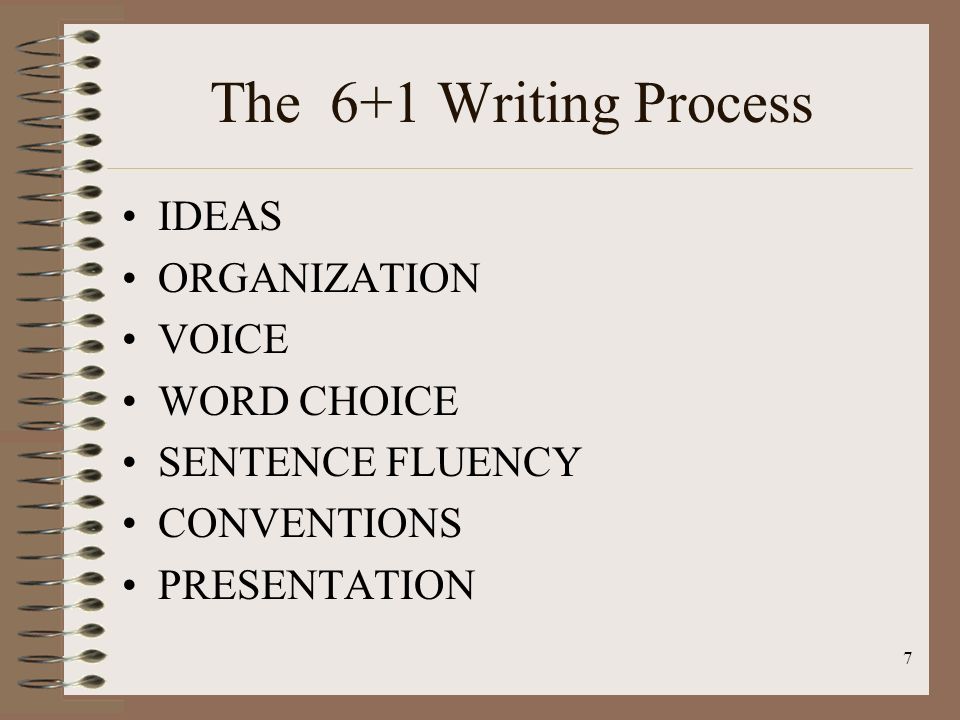 7 The 6+1 Writing Process IDEAS ORGANIZATION VOICE WORD CHOICE SENTENCE FLUENCY CONVENTIONS PRESENTATION