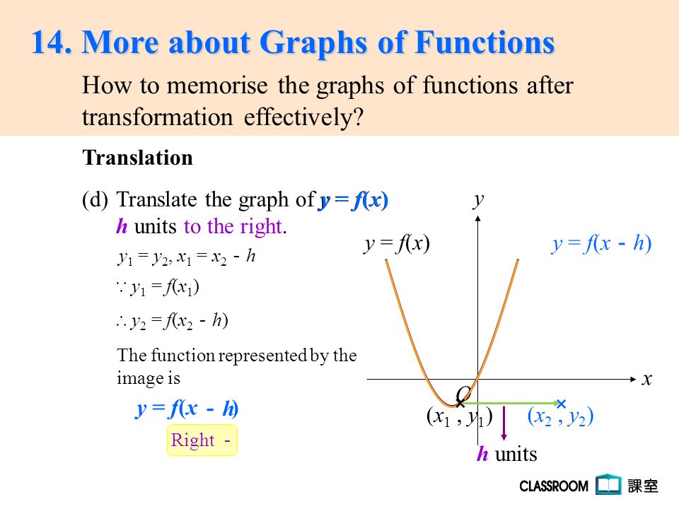 14 More About Graphs Of Functions Transformation Effectively How To Memorise The Graphs Of Functions After O Y X A Translate The Graph Of Y F X K Ppt Download 14 More About Graphs Of Functions Transformation Effectively How To Memorise The Graphs Of Functions After O Y X A Translate The Graph Of Y F X K Ppt Download