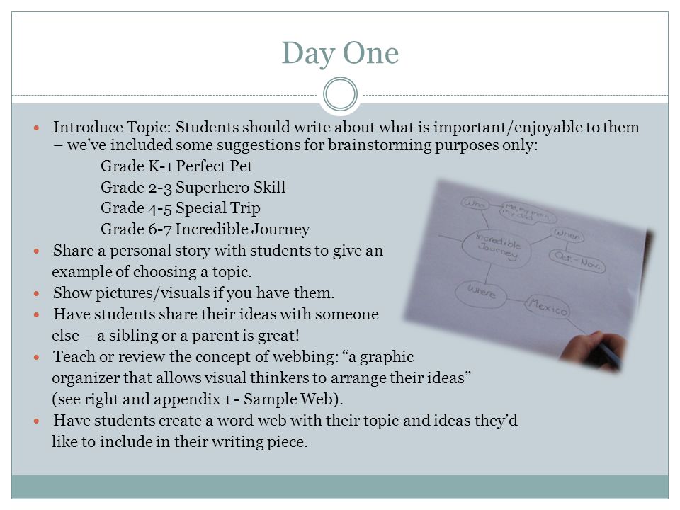 Organize Ideas For Writing