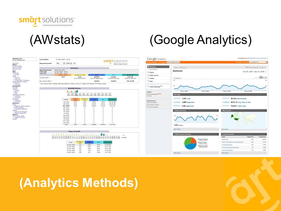 (Analytics Methods) (AWstats) (Google Analytics)