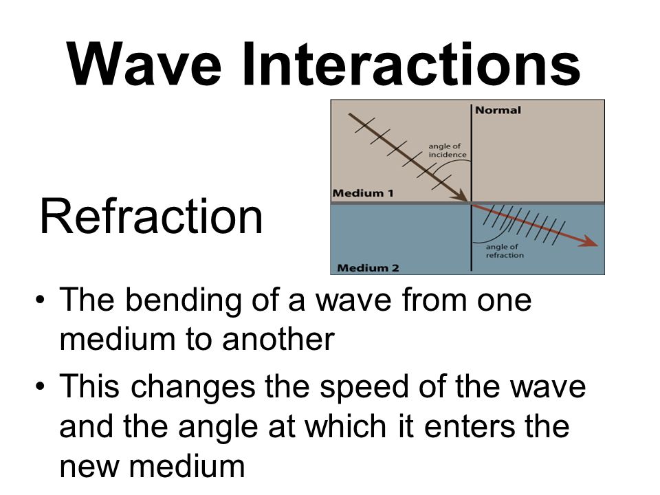 Wave Interactions The bending of a wave from one medium to another This changes the speed of the wave and the angle at which it enters the new medium Refraction