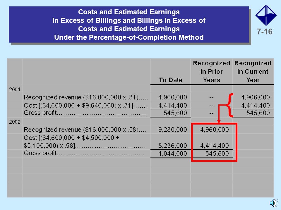 7-15 Costs and Estimated Earnings In Excess of Billings and Billings in Excess of Costs and Estimated Earnings Under the Percentage-of-Completion Method