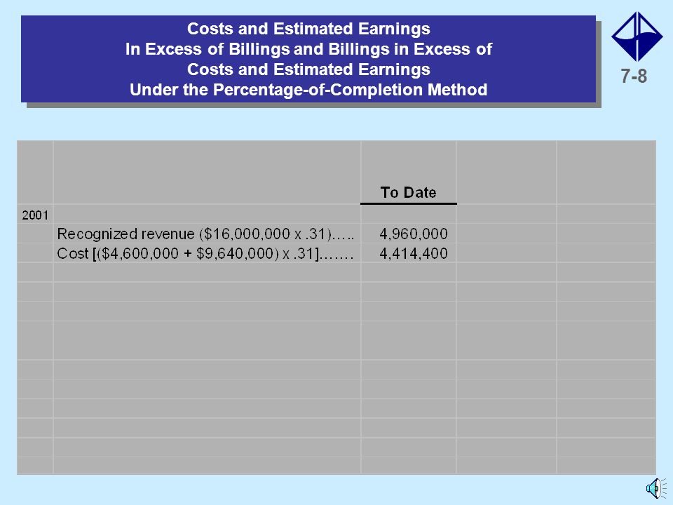 7-7 Costs and Estimated Earnings In Excess of Billings and Billings in Excess of Costs and Estimated Earnings Under the Percentage-of-Completion Method