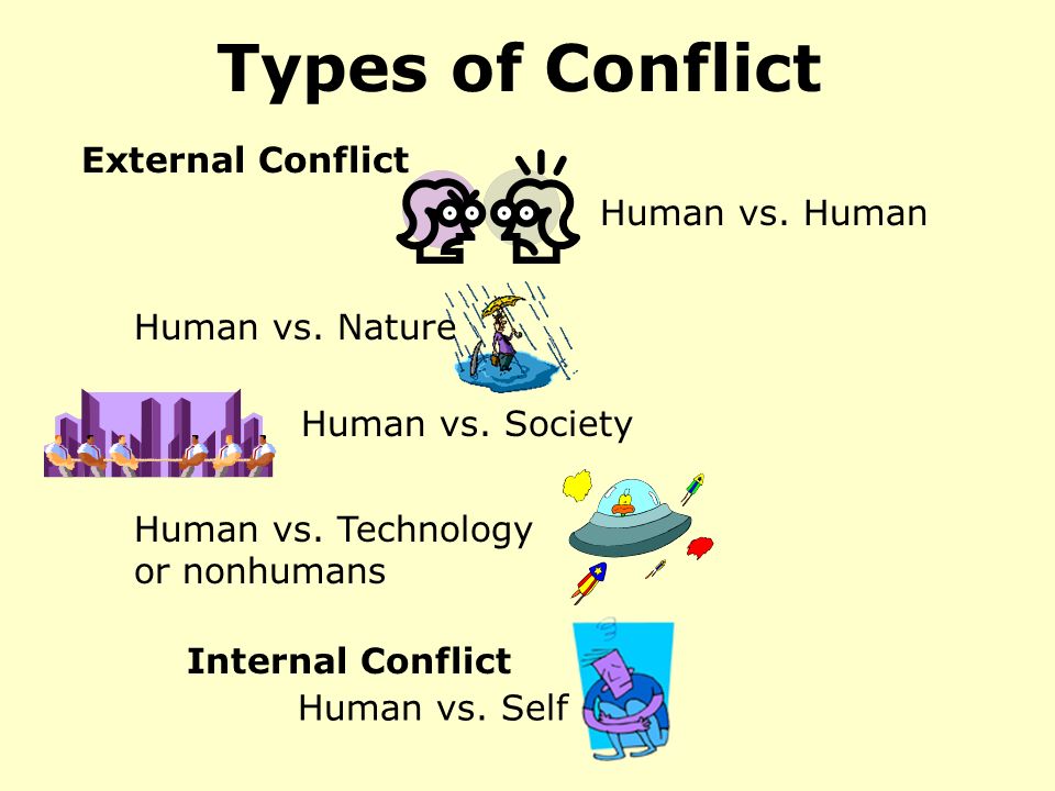 Types of Conflict Human vs. Nature Human vs. Society Human vs.