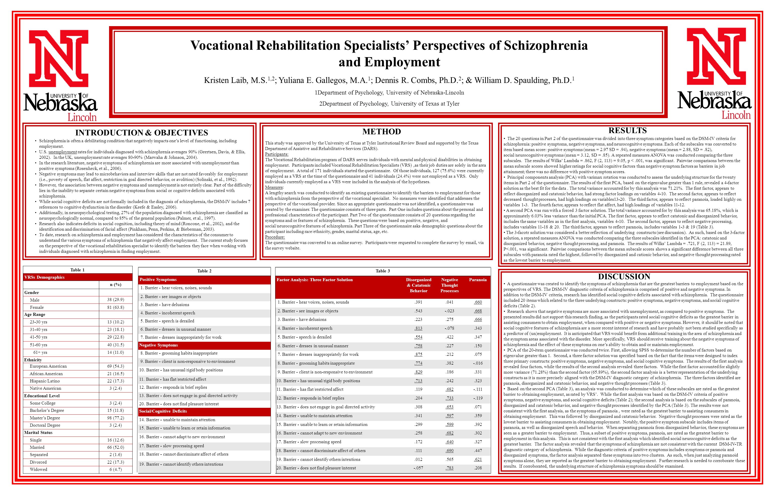 method-introduction-objectives-results-discussion-vocational