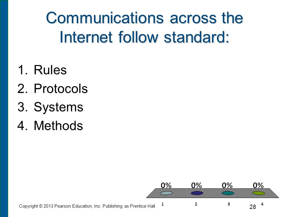 Communications across the Internet follow standard: 1.Rules 2.Protocols 3.Systems 4.Methods Copyright © 2013 Pearson Education, Inc.