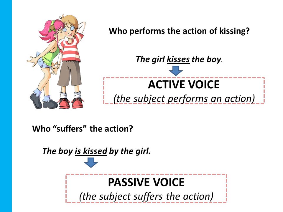 Who performs the action of kissing. Who suffers the action.