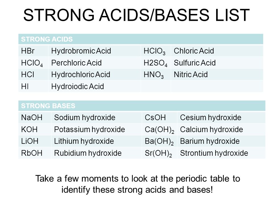 Properties of Acids and Bases."