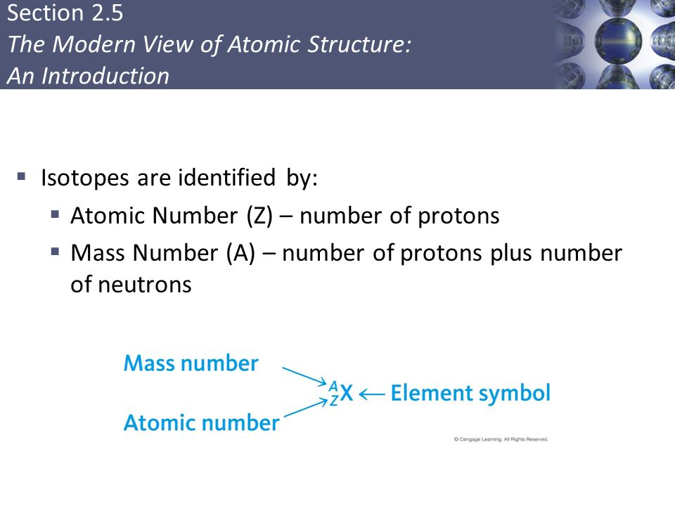 Section 2.5 The Modern View of Atomic Structure: An Introduction  Isotopes are identified by:  Atomic Number (Z) – number of protons  Mass Number (A) – number of protons plus number of neutrons 28