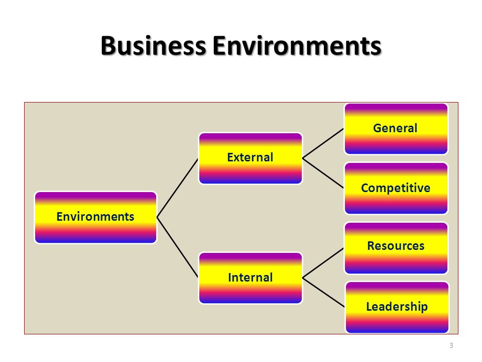 Global Business Environment (MKG 305) Chapter-II BY: Dr Fayaz Ahmad ...