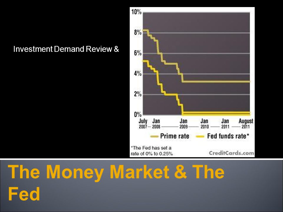 The Money Market The Fed Investment Demand Review Ppt Download - 1 the money market the fed investment demand review