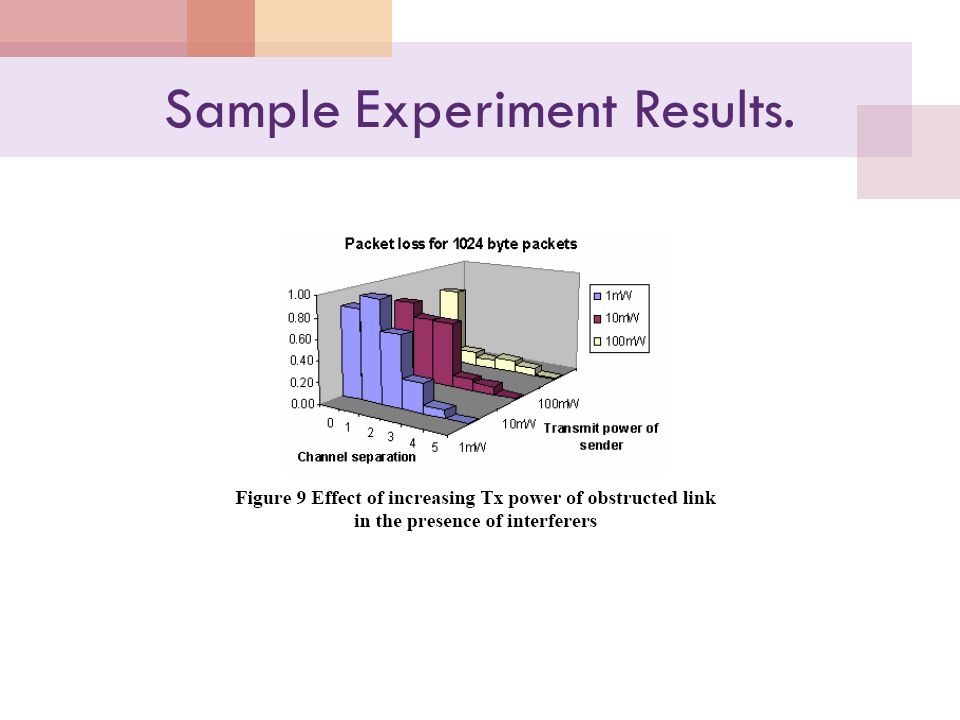 Sample Experiment Results.