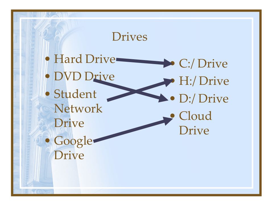 Drives Hard Drive DVD Drive Student Network Drive Google Drive C:/ Drive H:/ Drive D:/ Drive Cloud Drive