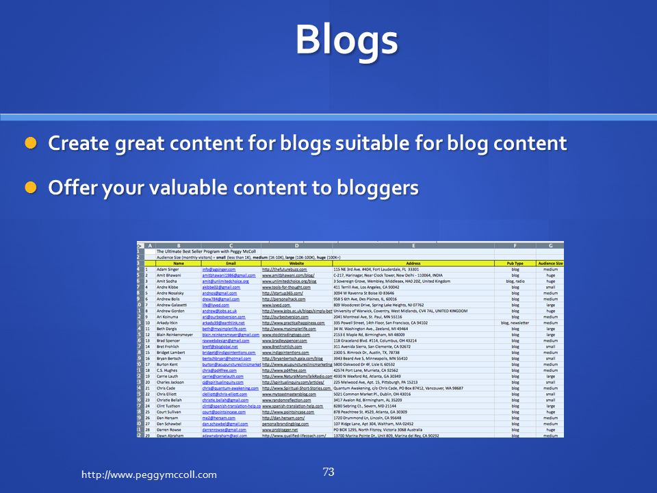 Blogs Create great content for blogs suitable for blog content Create great content for blogs suitable for blog content Offer your valuable content to bloggers Offer your valuable content to bloggers   73