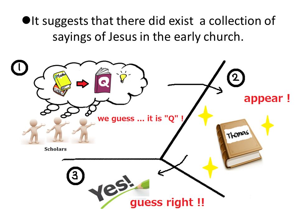 It suggests that there did exist a collection of sayings of Jesus in the early church.