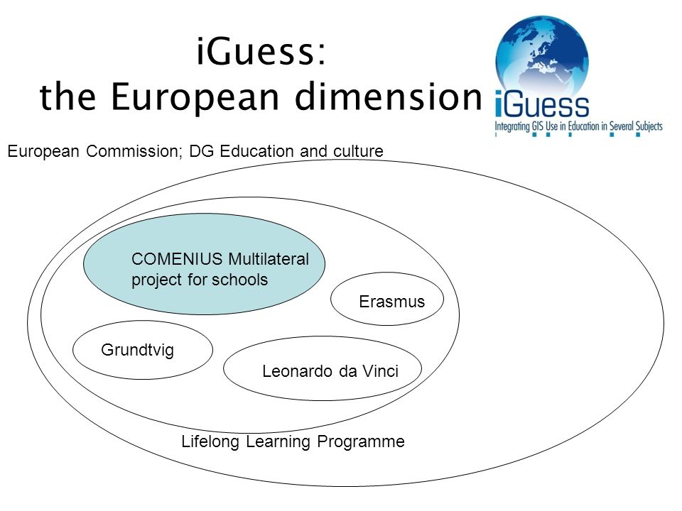 iGuess: the European dimension European Commission; DG Education and culture Lifelong Learning Programme COMENIUS Multilateral project for schools Grundtvig Leonardo da Vinci Erasmus