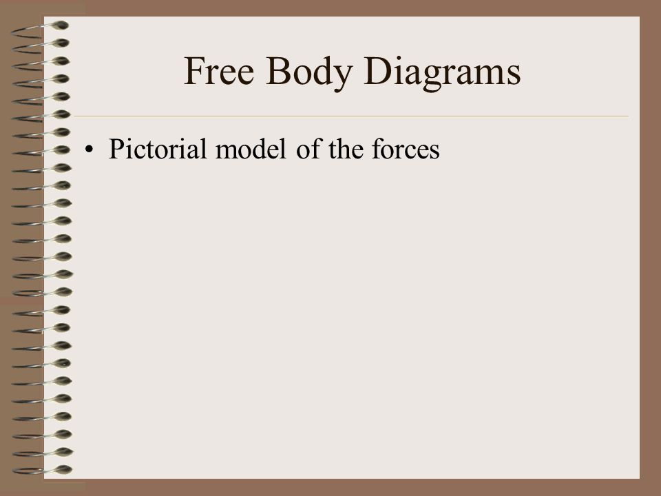 Free Body Diagrams Pictorial model of the forces