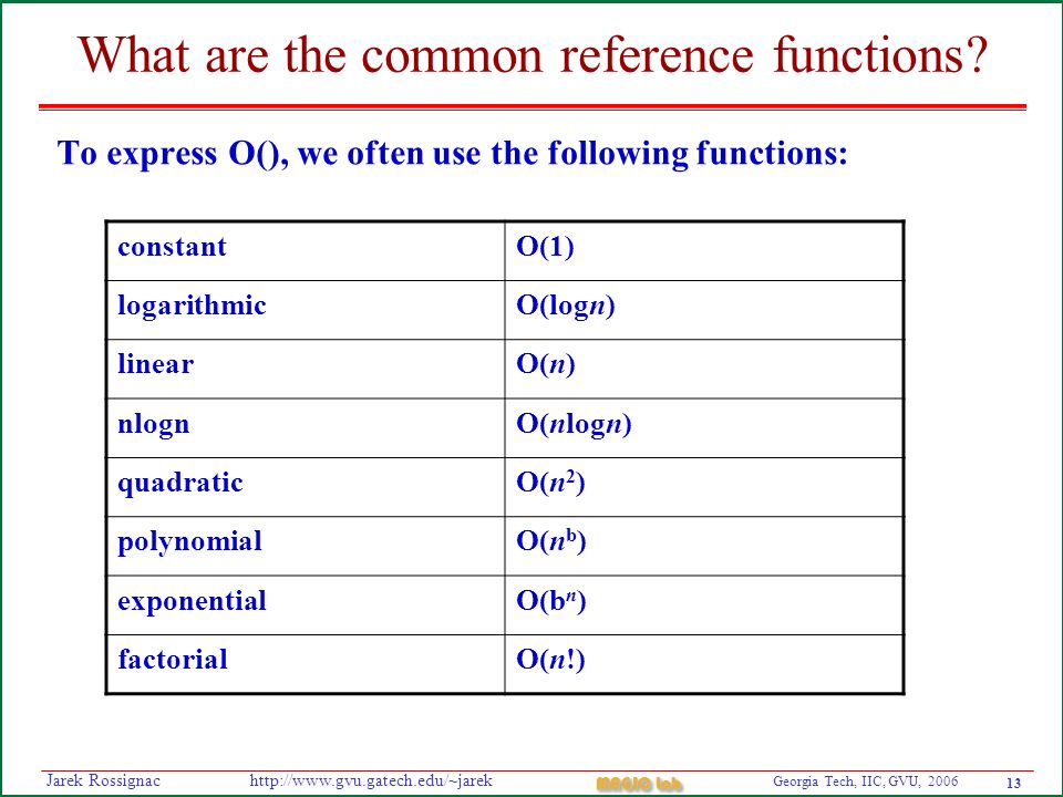 13 Georgia Tech, IIC, GVU, 2006 MAGIC Lab   Rossignac What are the common reference functions.