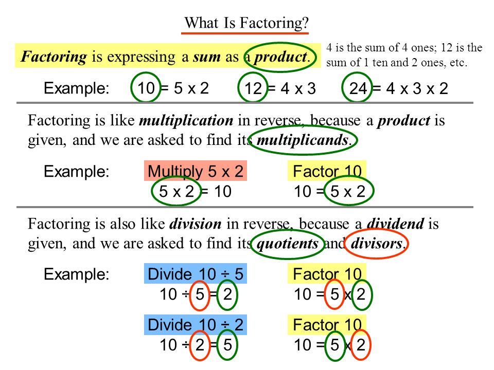 Why Factor. Factoring Unit.