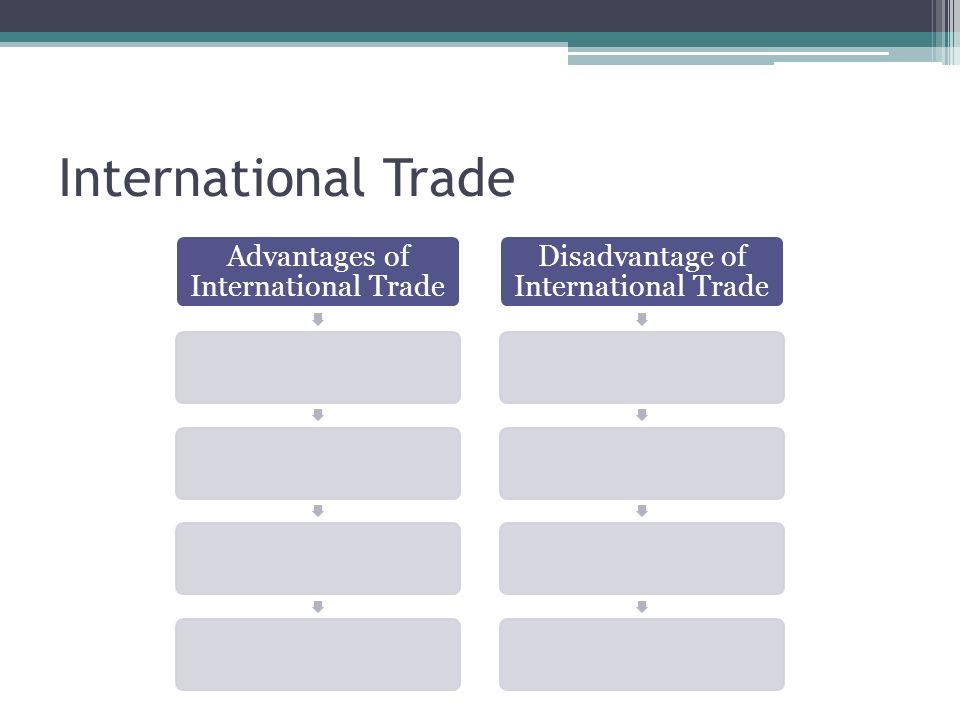 International Trade Advantages of International Trade Disadvantage of International Trade