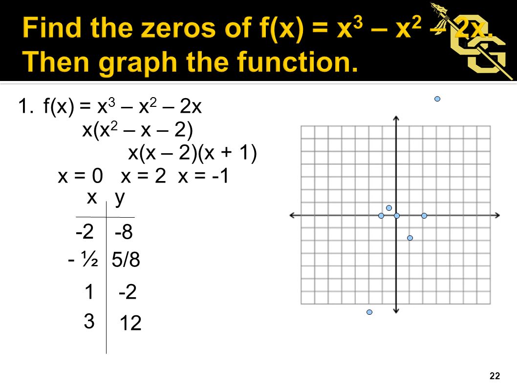 1 Solve 2x 3 4x 2 6x 0 Check With Gut 2 Solve Algebraically Or Graphically X 2 2x 15 Ppt Download 1 Solve 2x 3 4x 2 6x 0 Check With Gut 2 Solve Algebraically Or Graphically X 2 2x 15 Ppt Download