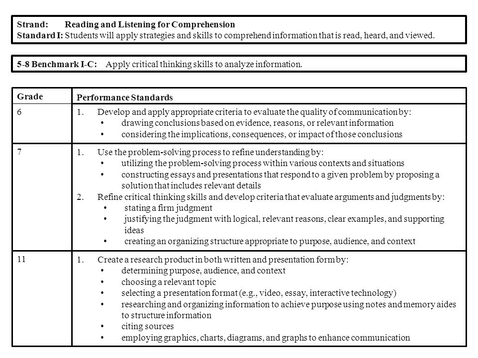 marketing economies essay long