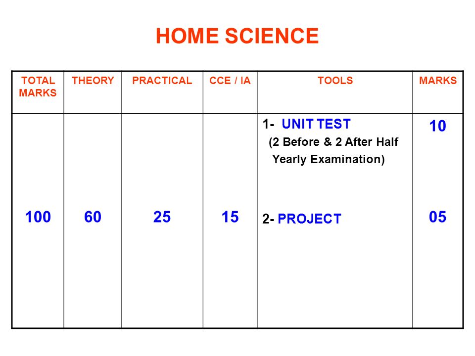 HOME SCIENCE TOTAL MARKS THEORYPRACTICALCCE / IATOOLSMARKS UNIT TEST (2 Before & 2 After Half Yearly Examination) 2- PROJECT 10 05