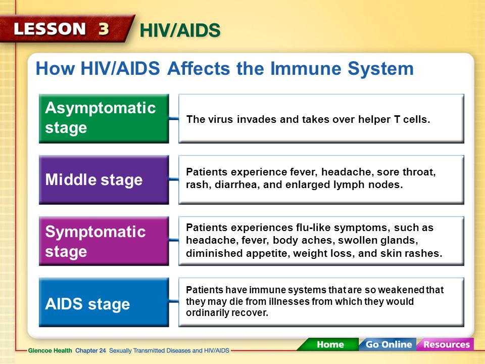 How HIV/AIDS Affects the Immune System HIV infection usually goes through identifiable stages before progressing to AIDS: Asymptomatic stage Middle stage Symptomatic stage AIDS stage