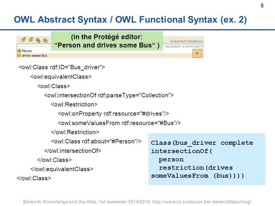 8 Berendt: Knowledge and the Web, 1st semester 2014/2015,   8 OWL Abstract Syntax / OWL Functional Syntax (ex.