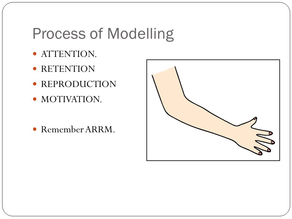 Process of Modelling ATTENTION. RETENTION REPRODUCTION MOTIVATION. Remember ARRM.