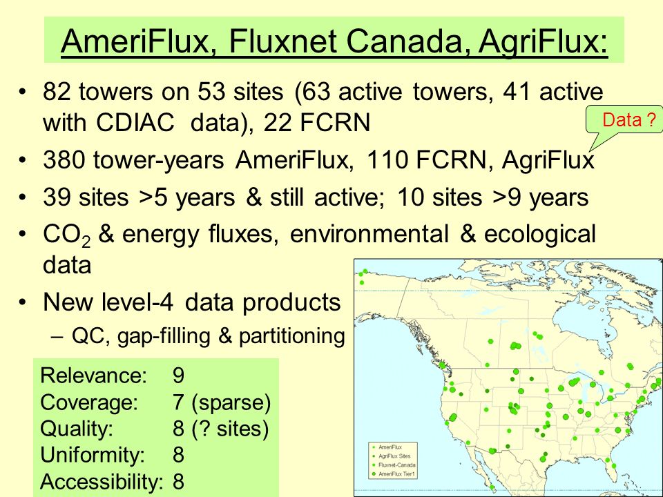 82 towers on 53 sites (63 active towers, 41 active with CDIAC data), 22 FCRN 380 tower-years AmeriFlux, 110 FCRN, AgriFlux 39 sites >5 years & still active; 10 sites >9 years CO 2 & energy fluxes, environmental & ecological data New level-4 data products –QC, gap-filling & partitioning AmeriFlux, Fluxnet Canada, AgriFlux: Relevance:9 Coverage:7 (sparse) Quality:8 (.