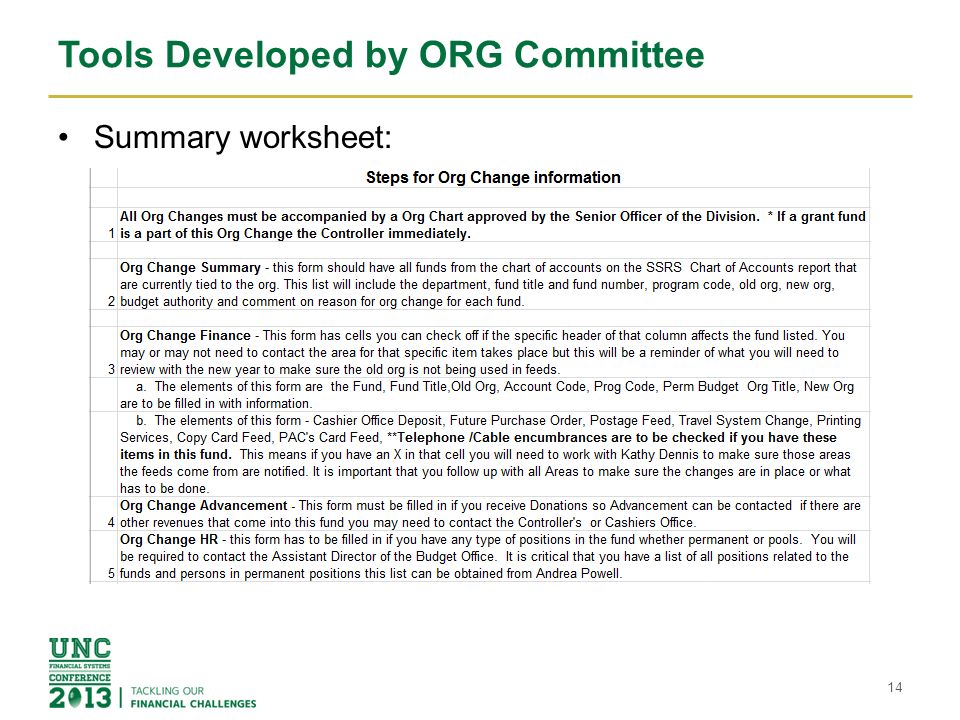 Tools Developed by ORG Committee Summary worksheet: 14