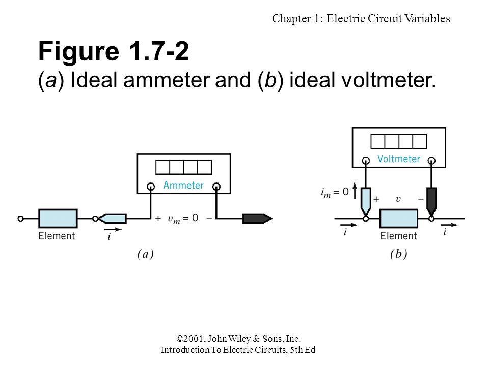 Chapter 1: Electric Circuit Variables ©2001, John Wiley & Sons, Inc ...