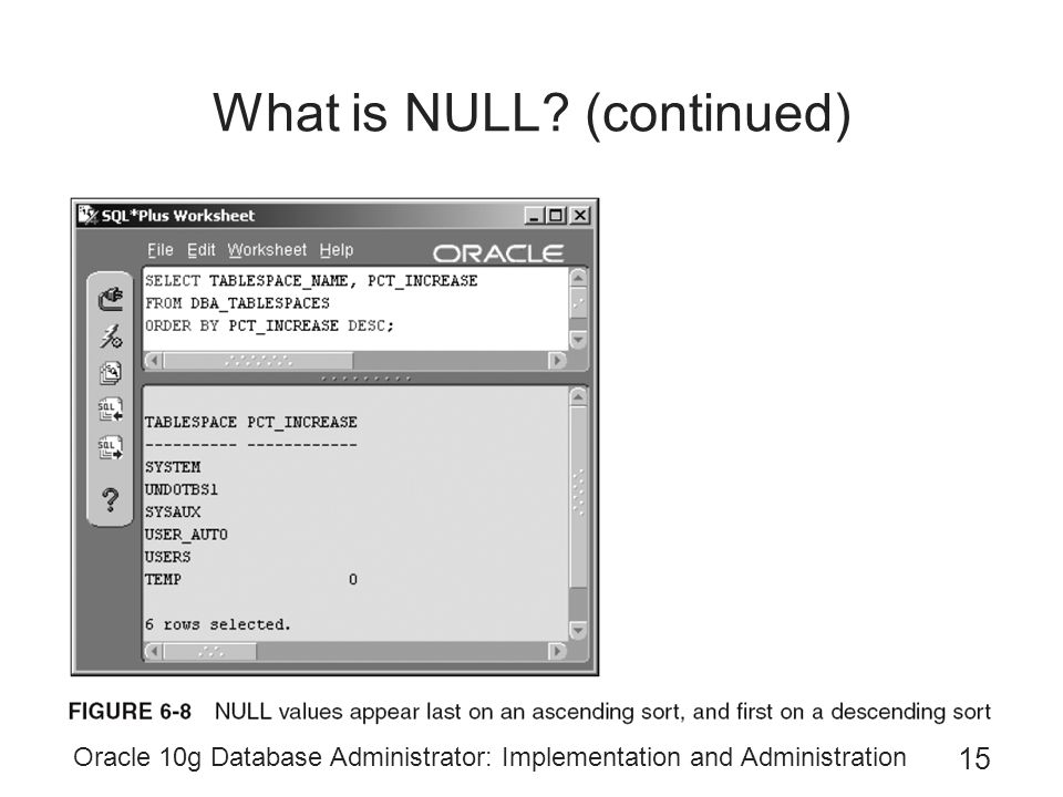 Oracle 10g Database Administrator: Implementation and Administration 15 What is NULL (continued)