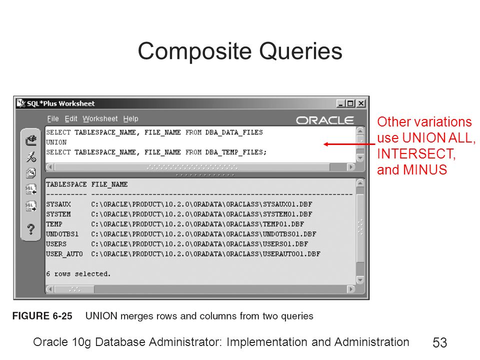 Oracle 10g Database Administrator: Implementation and Administration 53 Composite Queries Other variations use UNION ALL, INTERSECT, and MINUS