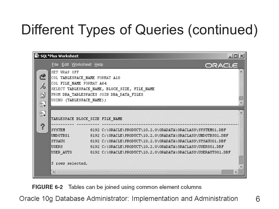 Oracle 10g Database Administrator: Implementation and Administration 6 Different Types of Queries (continued)
