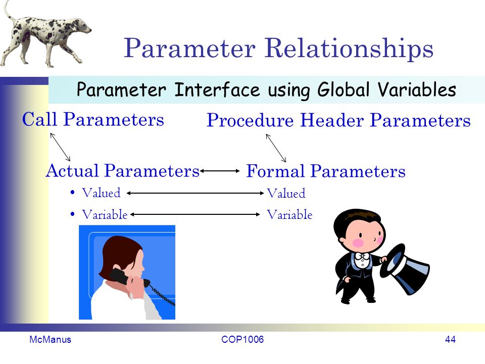 Parameter Relationships Call Parameters Actual Parameters Valued Variable McManusCOP Procedure Header Parameters Formal Parameters Valued Variable Parameter Interface using Global Variables