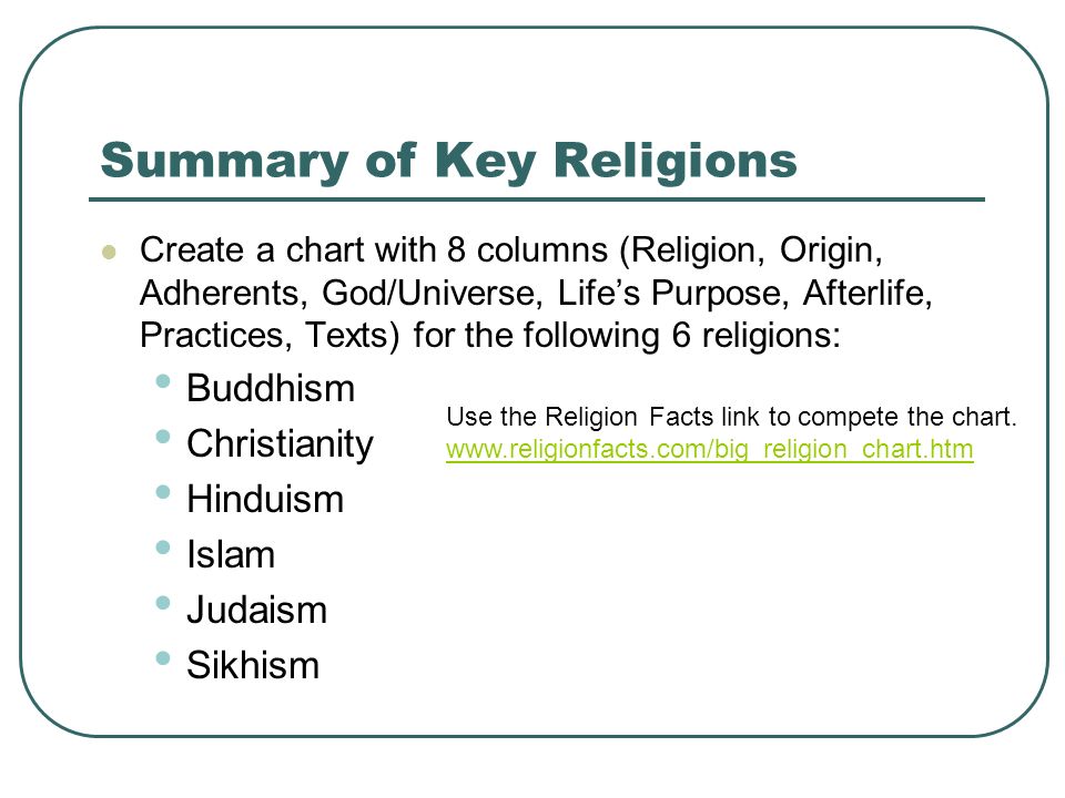 Religion Facts Big Religion Chart