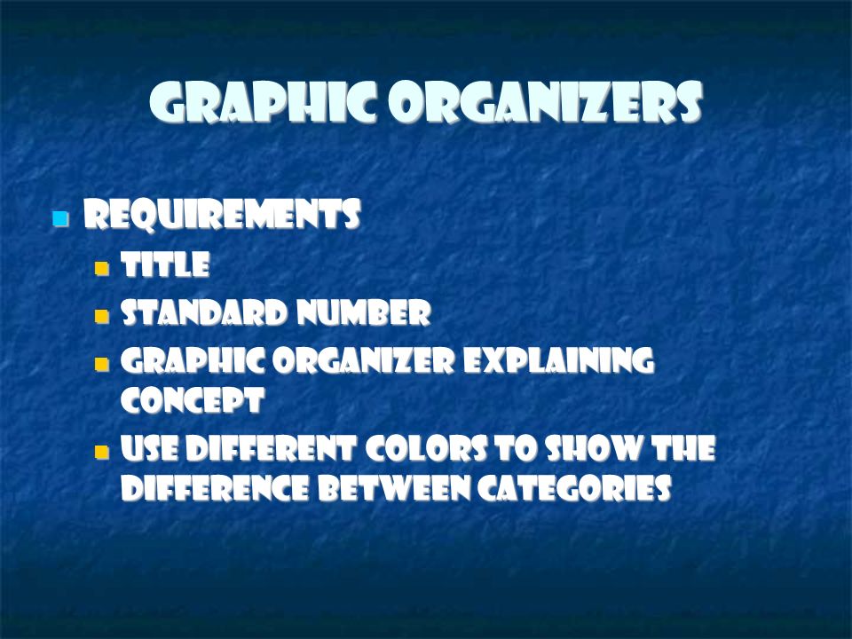 Graphic Organizers Requirements Requirements Title Title Standard Number Standard Number Graphic Organizer explaining concept Graphic Organizer explaining concept Use different colors to show the difference between categories Use different colors to show the difference between categories