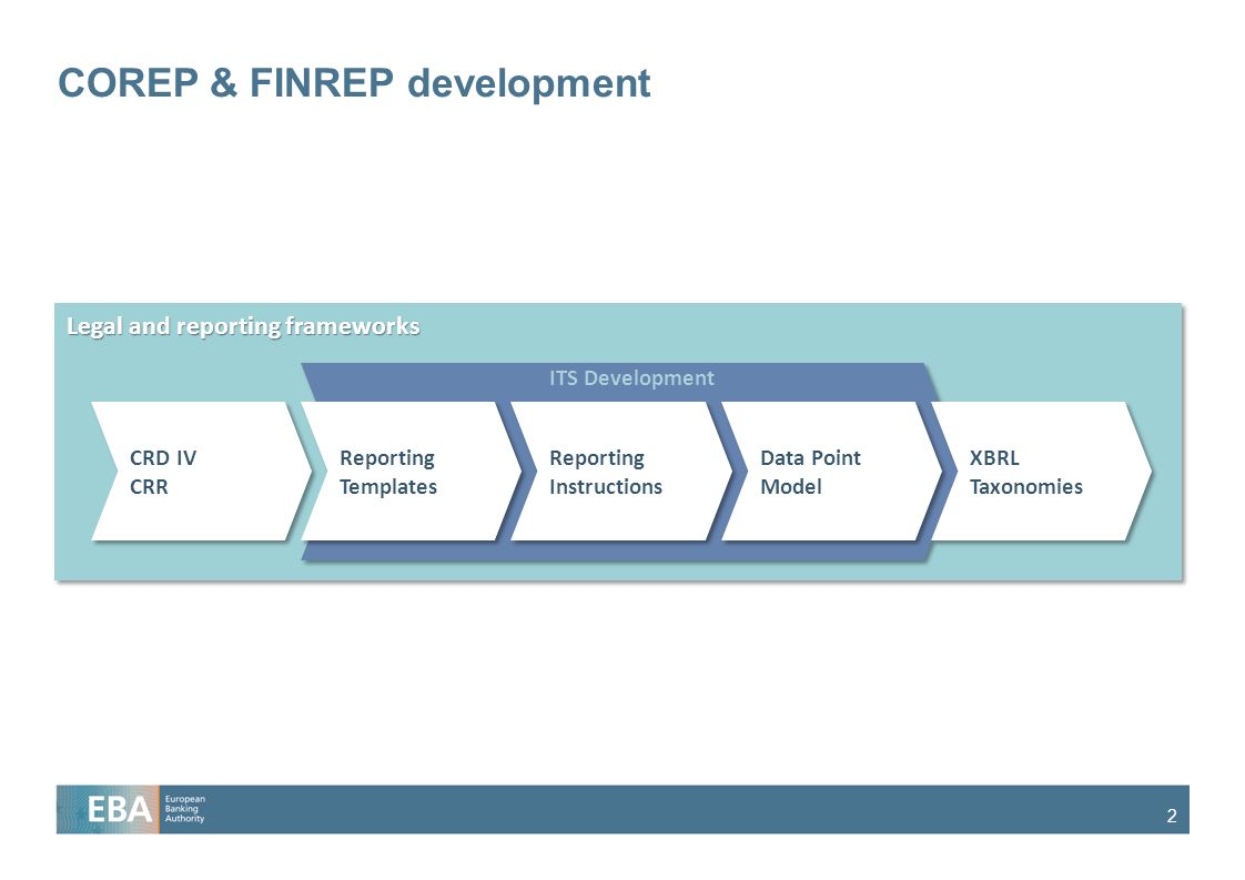 2012 | EBA | European Banking Authority 17 th Eurofiling Workshop New COREP  & FINREP Carlos Martins Information Technologies, EBA 19 June 2013 |  London. - ppt download